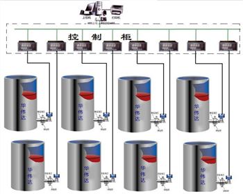 1151/3351DP差壓變送器